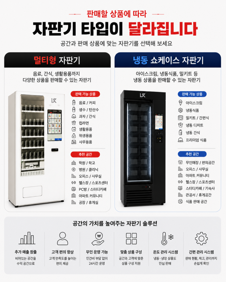 무인 아이스크림 매장 냉동자판기 설치 사례 - H포스